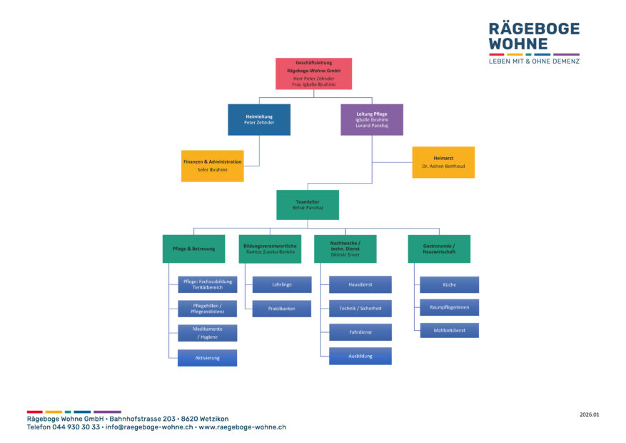 Organigramm-Firma-RgbW_2026